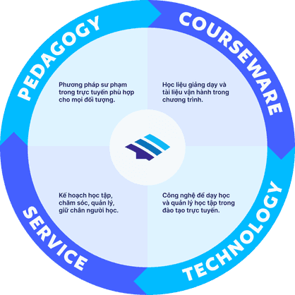Onschool Edtech Solution visual representation